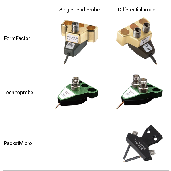 Hochfrequenz-Air-Coplanar-Probe