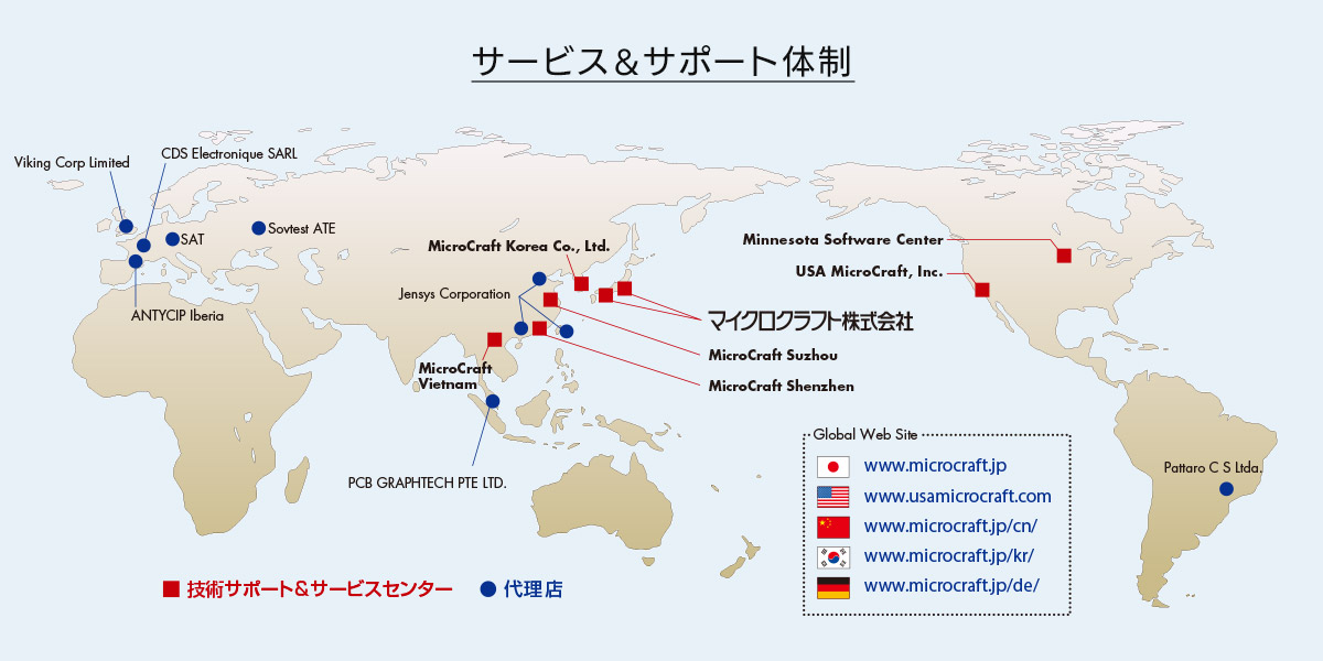 サポート体制